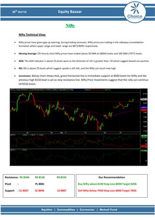30th Oct’14 Equity Bazaar 
Nifty 
Nifty Technical View: 
 Nifty prices have given gap up opening; during trading secession, Nifty prices are trading in the sideways consolidation formation where upper range and lower range are 8073/8095 respectively. 
 Moving Average: On Hourly chart Nifty prices have traded above 50 SMA at (8004) levels and 100 SMA (7977) levels. 
 ADX: The ADX indicator is above 25 levels were as the direction of +DI is greater than –DI which suggest biased are positive. 
 RSI: RSI is above 70 levels which suggest upside is still left, and the Nifty can touch new high. 
 Conclusion: Below chart shows that, green horizontal line is immediate support at 8040 levels for Nifty and the previous high 8150 level is act as new resistance line. Nifty Price movements suggest that the rally can continue till 8150 levels. 
Resistance: R1 8104 R2 8118 R3 8155 
Pivot : PL 8081 
Support : S1 8067 S2 8044 S3 8007 
Our Recommendation 
Buy Nifty above 8100 Stop Loss 8040 Target 8200. 
Sell Nifty below 7950 Stop Loss 8000 Target 7850. 
 