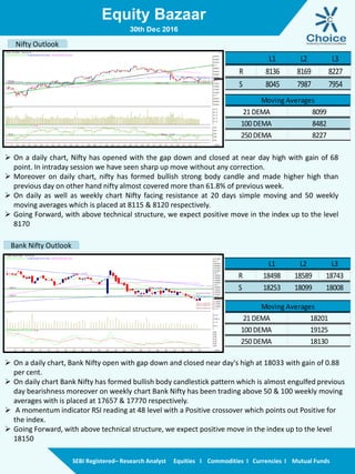 Equity Bazaar
SEBI Registered– Research Analyst Equities I Commodities I Currencies I Mutual Funds
Nifty Outlook
Bank Nifty Outlook
30th Dec 2016
L1 L2 L3
R 8136 8169 8227
S 8045 7987 7954
21 DEMA 8099
100 DEMA 8482
250 DEMA 8227
Moving Averages
L1 L2 L3
R 18498 18589 18743
S 18253 18099 18008
21 DEMA 18201
100 DEMA 19125
250 DEMA 18130
Moving Averages
 On a daily chart, Nifty has opened with the gap down and closed at near day high with gain of 68
point. In intraday session we have seen sharp up move without any correction.
 Moreover on daily chart, nifty has formed bullish strong body candle and made higher high than
previous day on other hand nifty almost covered more than 61.8% of previous week.
 On daily as well as weekly chart Nifty facing resistance at 20 days simple moving and 50 weekly
moving averages which is placed at 8115 & 8120 respectively.
 Going Forward, with above technical structure, we expect positive move in the index up to the level
8170
 On a daily chart, Bank Nifty open with gap down and closed near day's high at 18033 with gain of 0.88
per cent.
 On daily chart Bank Nifty has formed bullish body candlestick pattern which is almost engulfed previous
day bearishness moreover on weekly chart Bank Nifty has been trading above 50 & 100 weekly moving
averages with is placed at 17657 & 17770 respectively.
 A momentum indicator RSI reading at 48 level with a Positive crossover which points out Positive for
the index.
 Going Forward, with above technical structure, we expect positive move in the index up to the level
18150
 