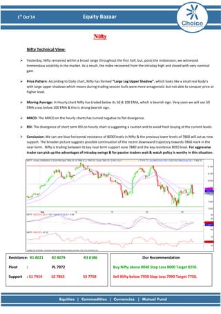 1st Oct’14 Equity Bazaar 
Nifty 
Nifty Technical View: 
 Yesterday, Nifty remained within a broad range throughout the first half; but, posts the midsession; we witnessed tremendous volatility in the market. As a result, the index recovered from the intraday high and closed with very nominal gain. 
 Price Pattern: According to Daily chart, Nifty has formed “Large Leg Upper Shadow”, which looks like a small real body’s with large upper shadows which means during trading session bulls were more antagonistic but not able to conquer price at higher level. 
 Moving Average: In Hourly chart Nifty has traded below its 50 & 100 EMA, which is bearish sign. Very soon we will see 50 EMA cross below 100 EMA & this is strong bearish sign. 
 MACD: The MACD on the hourly charts has turned negative to flat divergence. 
 RSI: The divergence of short term RSI on hourly chart is suggesting a caution and to avoid fresh buying at the current levels. 
 Conclusion: We can see blue horizontal resistance of 8030 levels in Nifty & the previous lower levels of 7860 will act as new support. The broader picture suggests possible continuation of the recent downward trajectory towards 7860 mark in the near-term. Nifty is trading between its key near term support zone 7880 and the key resistance 8050 level. For aggressive trader can pick up the advantages of intraday swings & for passive traders wait & watch policy is worthy in this situation. 
Resistance: R1 8021 R2 8079 R3 8186 
Pivot : PL 7972 
Support : S1 7914 S2 7865 S3 7758 
Our Recommendation 
Buy Nifty above 8040 Stop Loss 8000 Target 8250. 
Sell Nifty below 7950 Stop Loss 7990 Target 7750. 
 