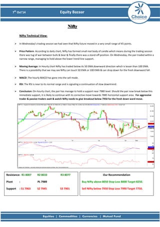 7th Oct’14 Equity Bazaar 
Nifty 
Nifty Technical View: 
 In Wednesday’s trading session we had seen that Nifty future moved in a very small range of 45 points. 
 Price Pattern: According to daily chart, Nifty has formed small real body of candle which means during the trading session there was tug of war between bulls & bear & finally there was a stand-off position. On Wednesday, the pair traded within a narrow range, managing to hold above the lower trend-line support. 
 Moving Average: In Hourly chart Nifty has traded below its 50 EMA downward direction which is lesser than 100 EMA. There is a possibility that we may see Nifty can touch 50 EMA or 100 EMA & can drop down for the fresh downward fall. 
 MACD: The hourly MACD has gone into the sell mode. 
 RSI: The RSI is near to its normal range and is signaling a continuation of slow downtrend. 
 Conclusion: On-hourly chart, the pair has manage to hold a support near 7980 level. Should the pair now break below this immediate support, it is likely to continue with its corrective move towards 7885 horizontal support area. For aggressive trader & passive traders wait & watch Nifty needs to give breakout below 7950 for the fresh down ward move. 
Resistance: R1 8007 R2 8033 R3 8077 
Pivot : PL 7989 
Support : S1 7963 S2 7945 S3 7901 
Our Recommendation 
Buy Nifty above 8050 Stop Loss 8000 Target 8250. 
Sell Nifty below 7950 Stop Loss 7990 Target 7750. 
 