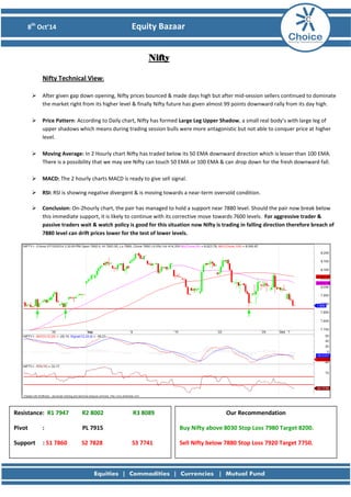 8th Oct’14 Equity Bazaar 
Nifty 
Nifty Technical View: 
 After given gap down opening, Nifty prices bounced & made days high but after mid-session sellers continued to dominate the market right from its higher level & finally Nifty future has given almost 99 points downward rally from its day high. 
 Price Pattern: According to Daily chart, Nifty has formed Large Leg Upper Shadow, a small real body’s with large leg of upper shadows which means during trading session bulls were more antagonistic but not able to conquer price at higher level. 
 Moving Average: In 2 Hourly chart Nifty has traded below its 50 EMA downward direction which is lesser than 100 EMA. There is a possibility that we may see Nifty can touch 50 EMA or 100 EMA & can drop down for the fresh downward fall. 
 MACD: The 2 hourly charts MACD is ready to give sell signal. 
 RSI: RSI is showing negative divergent & is moving towards a near-term oversold condition. 
 Conclusion: On-2hourly chart, the pair has managed to hold a support near 7880 level. Should the pair now break below this immediate support, it is likely to continue with its corrective move towards 7600 levels. For aggressive trader & passive traders wait & watch policy is good for this situation now Nifty is trading in falling direction therefore breach of 7880 level can drift prices lower for the test of lower levels. 
Resistance: R1 7947 R2 8002 R3 8089 
Pivot : PL 7915 
Support : S1 7860 S2 7828 S3 7741 
Our Recommendation 
Buy Nifty above 8030 Stop Loss 7980 Target 8200. 
Sell Nifty below 7880 Stop Loss 7920 Target 7750. 
 