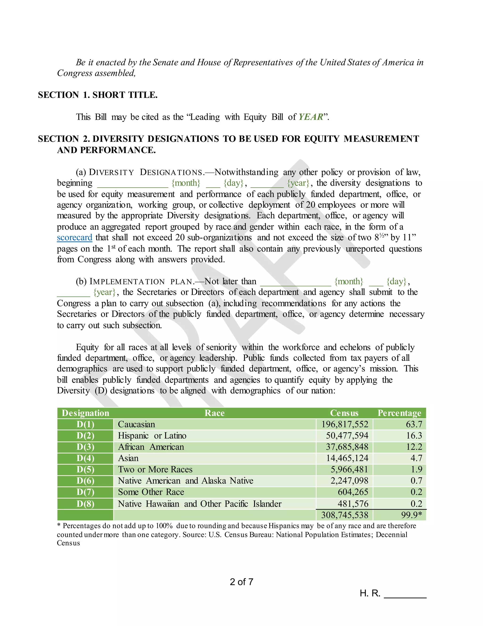 2 of 7
H. R. ________
Be it enacted by the Senate and House of Representatives of the United States of America in
Congress assembled,
SECTION 1. SHORT TITLE.
This Bill may be cited as the “Leading with Equity Bill of YEAR”.
SECTION 2. DIVERSITY DESIGNATIONS TO BE USED FOR EQUITY MEASUREMENT
AND PERFORMANCE.
(a) DIVERSIT Y DESIGNATIONS.—Notwithstanding any other policy or provision of law,
beginning _______________ {month} ___ {day}, _______ {year}, the diversity designations to
be used for equity measurement and performance of each publicly funded department, office, or
agency organization, working group, or collective deployment of 20 employees or more will
measured by the appropriate Diversity designations. Each department, office, or agency will
produce an aggregated report grouped by race and gender within each race, in the form of a
scorecard that shall not exceed 20 sub-organizations and not exceed the size of two 8½” by 11”
pages on the 1st of each month. The report shall also contain any previously unreported questions
from Congress along with answers provided.
(b) IMPLEMENTATION PLAN.—Not later than _______________ {month} ___ {day},
_______ {year}, the Secretaries or Directors of each department and agency shall submit to the
Congress a plan to carry out subsection (a), including recommendations for any actions the
Secretaries or Directors of the publicly funded department, office, or agency determine necessary
to carry out such subsection.
Equity for all races at all levels of seniority within the workforce and echelons of publicly
funded department, office, or agency leadership. Public funds collected from tax payers of all
demographics are used to support publicly funded department, office, or agency’s mission. This
bill enables publicly funded departments and agencies to quantify equity by applying the
Diversity (D) designations to be aligned with demographics of our nation:
Designation Race Census Percentage
D(1) Caucasian 196,817,552 63.7
D(2) Hispanic or Latino 50,477,594 16.3
D(3) African American 37,685,848 12.2
D(4) Asian 14,465,124 4.7
D(5) Two or More Races 5,966,481 1.9
D(6) Native American and Alaska Native 2,247,098 0.7
D(7) Some Other Race 604,265 0.2
D(8) Native Hawaiian and Other Pacific Islander 481,576 0.2
308,745,538 99.9*
* Percentages do not add up to 100% due to rounding and because Hispanics may be of any race and are therefore
counted undermore than one category. Source: U.S. Census Bureau: National Population Estimates; Decennial
Census
 