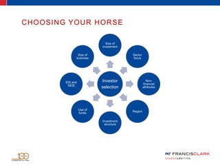 CHOOSING YOUR HORSE
Investor
selection
Size of
investment
Sector
focus
Non-
financial
attributes
Region
Investment
structure
Use of
funds
EIS and
SEIS
Size of
business
 
