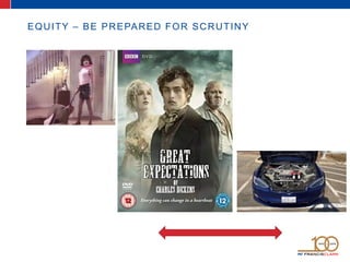 EQUITY – BE PREPARED FOR SCRUTINY
 