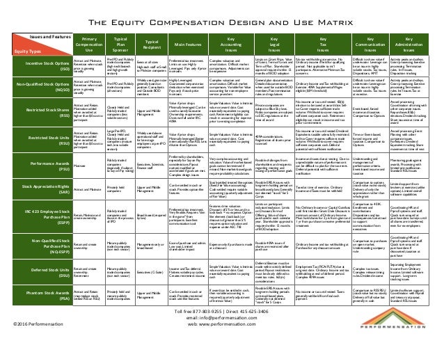 Incentive stock options restricted stock