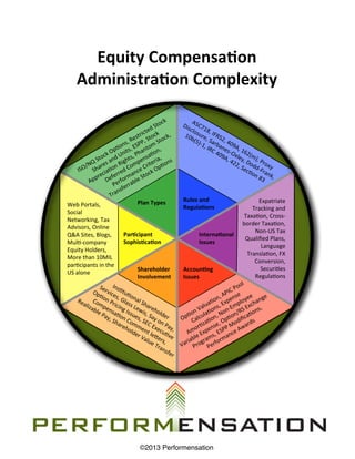 Equity	
  Compensa&on	
  
      Administra&on	
  Complexity

                                                                    	
  
                                                                 ock            A
                                                                            Dis SC71
                                                     d 	
  St                  clo         8,
                                               icte k	
                      10 sure 	
  IFRS
                                           estr 	
  Stoc ock,	
                b(5 ,	
  Sa 2,	
  
                                   s,	
  R P,               	
  St                 )-­‐1                4
                                                                                        ,	
  IR rbane 09A,	
  
                               on ,	
  ESP tom ,	
  
                             0 ts
                      	
  Op ni              ha
                                                n on                                           C	
  4 s-­‐O 162
                   ock nd	
  U hts,	
  P nsa0 ia,	
                                                  09
                 t                                                                                     A,	
   xley, (m),	
  
           Q	
  S 	
  a          ig          pe            r           ns                                    42 	
  Do Pro
         /N hares on	
  R 	
  Com 	
  Crite p0o                                                                2,	
  S dd xy
                                                                                                                      ec0 -­‐Fr 	
  
   I SO S ia0 ed                              e k	
  O
                                             c c
                    c        rr           an                                                                             on ank
             pre Defe form le	
  Sto                                                                                       	
  83 ,	
  
          Ap                   r
                           Pe errab
                              n sf
                          Tra
                                             Plan	
  Types                  Rules	
  and	
                            Expatriate	
  
Web	
  Portals,	
                                                           Regula&ons                             Tracking	
  and	
  
Social	
  
                                                                                                            Taxa0on,	
  Cross-­‐
Networking,	
  Tax	
  
                                                                                                           border	
  Taxa0on,	
    	
  
Advisors,	
  Online	
  
                                                                                                                    Non-­‐US	
  Tax	
  
Q&A	
  Sites,	
  Blogs,	
          Par&cipant	
                                Interna&onal	
  
                                                                                                               Qualiﬁed	
  Plans,	
  
Mul0-­‐company	
                   Sophis&ca&on                                Issues
                                                                                                                       Language	
  
Equity	
  Holders,	
  
                                                                                                                 Transla0on,	
  FX	
  
More	
  than	
  10MIL	
  
                                                                                                                    Conversion,	
  
par0cipants	
  in	
  the	
  
                                         Shareholder	
              Accoun&ng	
                                        Securi0es	
  
US	
  alone
                                         Involvement                Issues	
                                        Regula0ons
                  S e In s                                                                                ol	
  
              Op rvice 0tu0                                                                        	
  Po
                                                                                                PIC se	
  
                  0            s      o                                                   ,	
  A en yee	
   ge	
  
      Re Co on	
  Pr ,	
  Glas nal	
  S                                                on
                                                                                    a0 ,	
  Exp mplo xcha
                                                                                                                      n
         aliz mp ici                  s        ha
                        en ng	
  I 	
  Lew reho                                  alu ons n-­‐E S	
  E                   	
  
             ab
                le	
  P sa0 ssu is,                                       n	
  V                         R          n s,
                       ay, on es, 	
  Say lder	
                       0o lcula0 n,	
  No 0on/ ca0o
                          	
  Sh 	
  Co 	
  SE 	
  on              Op C a             o                    ﬁ
                                are mm C	
  E 	
  Pa                               a0 ,	
  Op odi ds
                                   ho                  xec y,	
            o   r0z ense PP	
  M Awar
                                      lde ent	
  le u0                 Am 	
  Exp s,	
  ES nce	
  
                                         r	
  V       Qe ve	
              le am rma
                                                alu rs,                 ab
                                                   e	
  T 	
  
                                                         ran       V ari Progr erfo
                                                                                    P
                                                             sf e
                                                                 r




                                                  ©2013 Performensation
 