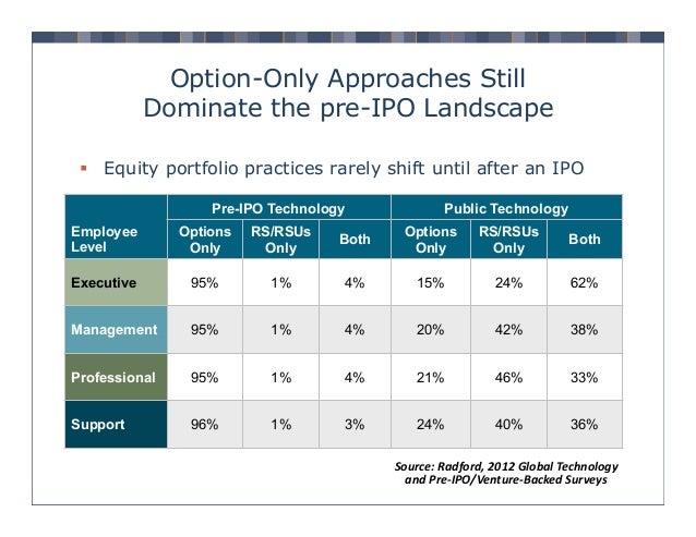 pre ipo share option scheme prospectus