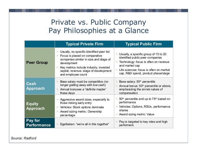 What should I consider before selling private company shares?