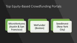 Top Equity-Based Crowdfunding Portals
MicroVentures
(Austin & San
Francisco)
WeFunder
(Boston)
SeedInvest
(New York
City)
 