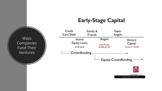Ways
Companies
Fund Their
Ventures
This Photo by Unknown Author is licensed under CC BY-SA
 