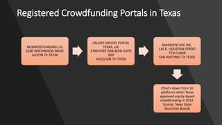 Registered Crowdfunding Portals in Texas
BUSINESS FUNDING LLC
2100 WYCHWOOD DRIVE
AUSTIN TX 78746
CRUDEFUNDERS PORTAL
TEXAS, LLC
1700 POST OAK BLVD SUITE
600
HOUSTON TX 77056
MASSVENTURE INC.
110 E. HOUSTON STREET
7TH FLOOR
SAN ANTONIO TX 78205
(That’s down from 10
platforms when Texas
approved equity-based
crowdfunding in 2014.
Source: Texas State
Securities Board)
 