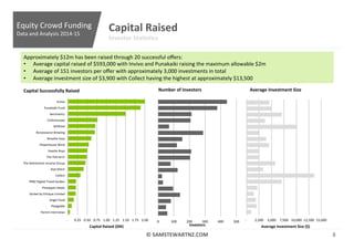 Equity Crowd Funding - Data and Analysis July 2015