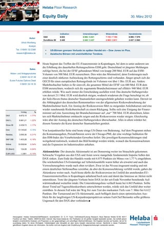 Helaba Floor Research

                                                 Equity Daily                                                                                                          30. März 2012




                                                                        Indikation                     Unterstützungen                Widerstände                    Handelsbreite
                                                  DAX                   6.933                          6.906 / 6.841                  7.153 / 7.194                  6.906 / 7.070
                               Autor:
                                                  EuroStoxx 50          2.449                          2.445 / 2.437                  2.563 / 2.611                  2.437 / 2.563
                    Ulrich Wortberg
                              Analyst
             Tel.: 0 69/91 32-2388                        US-Börsen grenzen Verluste im späten Handel ein – Dow Jones im Plus.
             research@helaba.de                           Asiatische Börsen mit uneinheitlicher Tendenz.



                                                 Heute beginnt das Treffen der EU-Finanzminister in Kopenhagen, bei dem es unter anderem um
                                                 die Erhöhung des dauerhaften Rettungsschirms ESM geht. Deutschland ist jüngsten Meldungen
                               Sales:
                                                 zufolge bereit, die bei der EFSF gebundenen Mittel von knapp 200 Mrd. EUR auf das ESM-
      Aktien- und Anlageprodukte                 Volumen von 500 Mrd. EUR zuzurechnen. Dies wäre das Minimalziel, denn Forderungen nach
                   0 69/91 32-31 49              einer deutlich stärkeren Aufstockung des Rettungsschirms sind vorhanden. Jüngst sprach sich die
      Eurex Futures Options Desk                 OECD für einen europäischen Rettungsfonds im Volumen von über 1 Bio. EUR aus. Andere
                   0 69/91 32-18 33              Marktbeobachter halten es für sinnvoll, die gesamten Mittel der EFSF von 440 Mrd. EUR dem
                                                 ESM anzurechnen, wodurch sich die sogenannte Brandschutzmauer auf effektiv 940 Mrd. EUR
                                                 erhöhen würde. Wie auch immer die Entscheidung ausfallen wird: Das deutsche Haftungsrisiko
                                                 von derzeit 211 Mrd. EUR wird deutlich steigen, wodurch wiederum die Frage berechtigt ist, ob
                                                 der Safe-Haven-Status deutscher Staatsanleihen uneingeschränkt gehalten werden kann. Derzeit ist
                                                 die Abhängigkeit des deutschen Rentenmarktes von der allgemeinen Risikowahrnehmung der
                                                 Marktteilnehmer hoch. Ein Anstieg der Risikoaversion führt zu steigenden Anleihekursen und eine
                                                 wieder zunehmende Risikobereitschaft zu einem Rückgang. Sollte sich eine Einigung der Finanz-
                   Vortag            %
                                                 minister auf eine Ausweitung der Brandschutzmauer auf „nur“ 700 Mrd. EUR abzeichnen, könn-
DAX              6.875,15       -1,77%
                                                 ten sich Marktteilnehmer enttäuscht zeigen und die Risikoaversion wieder steigen. Gleichzeitig
DAX L.           6.881,21       -1,22%           wäre aber der Anstieg des deutschen Haftungsrisikos überschaubar. Alles in allem würden bei
                                                 diesem Szenario die Kurse deutscher Staatsanleihen gestützt.
Stoxx 50         2.439,73       -1,17%

Dow             13.145,82       0,15%            Von konjunktureller Seite sind heute einige US-Daten von Bedeutung. Auf dem Programm stehen
Nasdaq           3.095,36       -0,31%           die Konsumausgaben, Preisdeflatoren sowie der Chicago-PMI, der eine wichtige Indikation für
                                                 den ISM-Index des Verarbeitenden Gewerbes liefert. Die jeweiligen Konsensschätzungen sind
S&P 500          1.403,28       -0,16%
                                                 weitgehend realistisch, wodurch das Bild bestätigt werden würde, wonach das Konsumwachstum
Nikkei          10.059,94       -0,54%           und die Expansion im Industriesektor anhalten.
Öl (Brent)         124,08       -0,94%
                                                 Aktienmärkte: Der deutsche Aktienmarkt ist am Donnerstag weiter ins Straucheln gekommen.
EUR-USD            1,3301       -0,10%
                                                 Schwache Vorgaben aus den USA und Asien sowie mangelnde fundamentale Impulse ließen den
                                                 DAX sinken. Zum Ende des Handels wurde mit 6.875 Punkten ein Minus von 1,77 % eingefahren.
                                                 Die wöchentlichen US-Erstanträge auf Arbeitslosenhilfe waren höher als erwartet und auch das
                                                 Vorwochenergebnis wurde nach oben revidiert. Zwar ist das Niveau insgesamt niedrig und mit
                                                 einem deutlichen Stellenaufbau vereinbar, da aber die Konsensschätzung verfehlt wurde, gaben die
                                                 Aktienkurse weiter nach. Auch heute dürfte die Risikoaversion im Umfeld des anstehenden EU-
                                                 Finanzministertreffens in Kopenhagen anhaltend hoch sein und damit das Interesse an Aktien nicht
                                                 unterstützen. Trotz der jüngsten Verluste beim DAX ist der seit Ende November bestehende Auf-
                                                 wärtstrendkanal weiterhin intakt. Die Unterstützungslinie verläuft heute bei 6.865 Punkten. Sollte
                                                 dieser Trend auf Tagesschlusskursbasis unterschritten werden, würde sich das Umfeld aber weiter
                                                 eintrüben. In diesem Fall wäre der Weg frei zum Test des markanten Tiefs vom 7. März bei 6.612
                                                 Punkten. Der Turnaround am US-Aktienmarkt, auch beflügelt durch einen optimistischen Aus-
                                                 blick für die langfristigen US-Konjunkturperspektiven seitens Fed-Chef Bernanke sollte größeres
                                                 Ungemach für den DAX aber verhindern.■




         Herausgeber: Helaba Volkswirtschaft/Research, verantwortlich: Dr. G. R. Traud, Chefvolkswirt/Leitung Research, Neue Mainzer Straße 52-58, 60311
         Frankfurt am Main, Telefon: 069/9132-2024, Internet: http://www.helaba.de. Die Publikation ist mit größter Sorgfalt bearbeitet worden. Sie enthält jedoch
         lediglich unverbindliche Analysen und Prognosen zu den gegenwärtigen und zukünftigen Marktverhältnissen. Die Angaben beruhen auf Quellen, die wir für
         zuverlässig halten, für deren Richtigkeit, Vollständigkeit oder Aktualität wir aber keine Gewähr übernehmen können. Sämtliche in dieser Publikation
         getroffenen Angaben dienen der Information. Sie dürfen nicht als Angebot oder Empfehlung für Anlageentscheidungen verstanden werden.
 