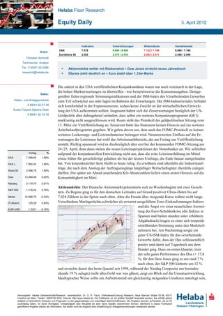 Helaba Floor Research

                                                Equity Daily                                                                                                              3. April 2012




                                                                        Indikation                     Unterstützungen                Widerstände                    Handelsbreite
                                                  DAX                   7.075                          6.996 / 6.906                  7.132 / 7.194                  6.980 / 7.160
                               Autor:
                                                  EuroStoxx 50          2.503                          2.475 / 2.445                  2.563 / 2.611                  2.455 / 2.540
                 Christian Schmidt
             Technischer Analyst
             Tel.: 0 69/91 32-2388                        Aktienmärkte weiter mit Rückenwind – Dow Jones erreicht neues Jahreshoch
             research@helaba.de                           Ölpreis zieht deutlich an – Euro stabil über 1.33er-Marke



                                                Die zuletzt in den USA veröffentlichten Konjunkturdaten waren nur noch vereinzelt in der Lage,
                                                die hohen Markterwartungen zu übertreffen - wie beispielsweise die Konsumausgaben. Demge-
                               Sales:
                                                genüber fielen regionale Stimmungsindikatoren und der ISM-Index des Verarbeitenden Gewerbes
      Aktien- und Anlageprodukte                zum Teil schwächer aus oder lagen im Rahmen der Erwartungen. Der ISM-Industrieindex befindet
                  0 69/91 32-31 49              sich komfortabel in der Expansionszone, sodass keine Zweifel an der wirtschaftlichen Entwick-
      Eurex Futures Options Desk                lung der USA aufkommen sollten. Insgesamt haben sich die Zinserwartungen bezüglich der US-
                  0 69/91 32-18 33              Geldpolitik aber dahingehend verändert, dass selbst ein weiteres Konjunkturprogramm (QE3)
                                                marktseitig nicht ausgeschlossen wird. Heute steht das Protokoll der geldpolitischen Sitzung vom
                                                13. März zur Veröffentlichung an. Seinerzeit hatte das Statement keinen Hinweis auf ein weiteres
                                                Anleihekaufprogramm gegeben. Wir gehen davon aus, dass auch das FOMC-Protokoll zu keinen
                                                weiteren Lockerungs- und Leitzinsfantasien beitragen wird. Nennenswerten Einfluss auf die Er-
                                                wartungen der Leitzinsen hat wohl der Arbeitsmarktbericht, der am Freitag zur Veröffentlichung
                                                ansteht. Richtig spannend wird es diesbezüglich aber erst bei der kommenden FOMC-Sitzung am
                                                24./25. April, denn dann stehen die neuen Leitzinsprojektionen der Notenbanker an. Wir schließen
                    Vortag           %          aufgrund der konjunkturellen Entwicklung nicht aus, dass die erste Leitzinserhöhung im Mittel
DAX              7.056,65       1,58%           etwas früher für gerechtfertigt gehalten als bei der letzten Umfrage, die Ende Januar stattgefunden
DAX L.           7.062,43       1,46%           hat. Von konjunktureller Seite bleibt es heute ruhig. Zu erwähnen sind allenfalls die Industrieauf-
                                                träge, die nach dem Anstieg der Auftragseingänge langlebiger Wirtschaftsgüter ebenfalls zulegen
Stoxx 50         2.496,78       1,55%
                                                dürften. Die später am Abend anstehenden Kfz-Absatzzahlen liefern einen ersten Hinweis auf die
Dow             13.264,49       0,40%           Konsumtätigkeit im März.
Nasdaq           3.119,70       0,91%
                                                Aktienmärkte: Der Deutsche Aktienmarkt präsentierte sich zu Wochenbeginn mit zwei Gesich-
S&P 500          1.419,04       0,75%
                                                tern. Zu Beginn ging es für den deutschen Leitindex auf Grund positiver China-Daten bis auf
Nikkei          10.066,75       -0,43%          7.024 Zählern in der Spitze nach oben. Aber die Freude über steigende Kurse währte nicht lange.
Öl (Brent)         125,29       0,83%           Verschiedene Marktgerüchte,schwächer als erwartet ausgefallene Euro-Einkaufsmanager-Indizes
                                                                                                     und die Angst vor einer neuerlichen Auswei-
EUR-USD            1,3321       -0,16%
                                                                                                     tung der Euro-Schuldenkrise (die Indizes in
                                                                                                     Spanien und Italien standen unter erhöhtem
                                                                                                     Abgabedruck) trugen zu einer sich temporär
                                                                                                     eintrübenden Stimmung unter den Marktteil-
                                                                                                     nehmern bei. Am Nachmittag sorgte ein
                                                                                                     guter US-ISM-Index für das verarbeitende
                                                                                                     Gewerbe dafür, dass der Dax schlussendlich
                                                                                                     positiv und damit auf Tageshoch aus dem
                                                                                                     Handel ging. Dass im ersten Quartal, trotz
                                                                                                     der sehr guten Performance des Dax (+ 17,8
                                                                                                     %, für den Dow Jones ging es um rund 7 %
                                                                                                     nach oben, der S&P 500 kletterte um 12 %
                                                und erreichte damit das beste Quartal seit 1998, während der Nasdaq Composite um beeindru-
                                                ckende 19 % zulegte) nicht alles Gold war was glänzt, zeigt ein Blick auf die Umsatzentwicklung.
                                                Idealtypischer Weise sollte ein Aufwärtstrend mit gleichzeitig steigenden Umsätzen unterlegt sein,



         Herausgeber: Helaba Volkswirtschaft/Research, verantwortlich: Dr. G. R. Traud, Chefvolkswirt/Leitung Research, Neue Mainzer Straße 52-58, 60311
         Frankfurt am Main, Telefon: 069/9132-2024, Internet: http://www.helaba.de. Die Publikation ist mit größter Sorgfalt bearbeitet worden. Sie enthält jedoch
         lediglich unverbindliche Analysen und Prognosen zu den gegenwärtigen und zukünftigen Marktverhältnissen. Die Angaben beruhen auf Quellen, die wir für
         zuverlässig halten, für deren Richtigkeit, Vollständigkeit oder Aktualität wir aber keine Gewähr übernehmen können. Sämtliche in dieser Publikation
         getroffenen Angaben dienen der Information. Sie dürfen nicht als Angebot oder Empfehlung für Anlageentscheidungen verstanden werden.
 