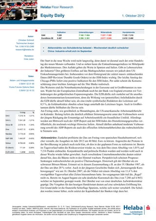 Helaba Floor Research

                                                  Equity Daily                                                                                                        1. Oktober 2012




                                                                         Indikation                     Unterstützungen                Widerstände                    Handelsbreite
                                                   DAX                   7.220                          7.160 / 7.084                  7.337 / 7.380                  7.120 / 7.310
                                Autor:
                                                   EuroStoxx 50          2.457                          2.396 / 2.361                  2.517 / 2.540                  2.410 / 2.490
                  Christian Schmidt
               Technischer Analyst
              Tel.: 0 69/ 9132-2388
                                                           Aktienmärkte von Schuldenkrise belastet – Wochenstart deutlich schwächer
              research@helaba.de
                                                           China: Industrie erholt sich im September

                           Redaktion:
                          Viola Julien
                                                  Der Start in die neue Woche wird nicht langweilig, denn damit ist diesmal auch der erste Handels-
                                                  tag des neuen Monats verbunden. Und so stehen heute die Einkaufsmanagerindizes im Mittelpunkt
                                                  des Marktinteresses. Den Auftakt geben die Werte in Spanien und Italien. Gibt es Lebenszeichen
                                                  der Industrie? Den größeren Einfluss auf das Marktgeschehen messen wir jedoch dem US-
                                                  Einkaufsmanagerindex bei. Insbesondere vor dem Hintergrund der zuletzt massiv enttäuschenden
                                Sales:
                                                  Daten (BIP-Revision/ Durable Goods Orders) ist der ISM-Index wichtig. Der leichte Anstieg des
       Aktien- und Anlageprodukte                 Chicago-PMIs liefert eine positive Indikation für den ISM-Index. Per saldo scheint die Konsens-
                    0 69/91 32-31 49              schätzung eines leichten Anstieges auf die 50er Marke realistisch.
       Eurex Futures Options Desk                 Des Weiteren sind die Notenbankentscheidungen in der Eurozone und in Großbritannien zu nen-
                    0 69/91 32-18 33              nen. Weder bei der Europäischen Zentralbank noch bei der Bank von England erwarten wir Ver-
                                                  änderungen des geldpolitischen Expansionsgrades. Die EZB dürfte sich zunächst auf ihr unortho-
                                                  doxes Instrumentarium konzentrieren, denn die Wirkung von (potentiellen) Anleihekäufen durch
                                                  die EZB dürfte aktuell höher sein, als eine (mehr symbolische) Reduktion des Leitzinses auf
                                                  0,5 %, da Geldmarktsätze ohnehin schon lange unterhalb des Leitzinses liegen. Auch in Großbri-
                                                  tannien dürfte Stillhalten die Devise sein.
                    V ortag
                                                  Am Freitag steht, wie gewöhnlich zu Monatsbeginn, der US-amerikanische Arbeitsmarktbericht
                                      %
DA X              7.216,15       -1,01%
                                                  im Kalender. Bislang liefern die deutlich erhöhten Stimmungswerte unter den Verbrauchern sowie
                                                  der jüngste Rückgang der Erstanträge auf Arbeitslosenhilfe ein freundliches Umfeld. Allerdings
DA X L.           7.241,20       -1,21%           werden am Mittwoch noch der ADP-Report und der ISM-Index des Dienstleistungsgewerbes ver-
Stoxx 50          2.518,19       -1,34%           öffentlicht, die nochmals wichtige Hinweise liefern. Aktuell dürften anhaltend moderate Verbesse-
                                                  rung sowohl des ADP-Reports als auch des offiziellen Arbeitsmarktberichtes das wahrscheinlichs-
Dow              13.437,13      -0,36%
                                                  te Szenario sein.
Nas daq           3.116,23      -0,65%

S&P 500           1.440,67       -0,45%           Aktienmärkte: Zunächst profitierte der Dax am Freitag vom spanischen Haushaltsentwurf, wel-
                                                  cher vorsieht, die Ausgaben im Jahr 2013 um 40 Mrd. Euro zu kürzen. Angesichts der Proteste in
Nikkei            8.784,63      -0,96%
                                                  der Bevölkerung ist jedoch noch nicht klar, ob dies in der geplanten Form zu realisieren ist. Bereits
Öl (Brent)          111,81       -0,08%           im Tagesverlauf nahm die Risikoaversion wieder zu, was dem Dax einen Abschlag von 1,01% auf
EUR-USD             1,2858      -0,43%            7.216 Punkte einbrachte. Konjunkturelle und politische Risiken wurden und werden wohl auch in
                                                  dieser Woche wieder höher gewichtet. Auch verschiedene Unternehmensberichte deuten zuletzt
                                                  darauf hin, dass die Bäume nicht in den Himmel wachsen. Perspektivisch scheinen Prognose-
                                                  Senkungen wahrscheinlicher als positive Überraschungen. Historisch gilt der Oktober als ein
                                                  schwarzer Börsen-Monat. Erinnert sei in diesem Zusammenhang z.B. an den 19. Oktober 1987, als
                                                  der Dax um über 20 % verlor. Auch in der jüngeren Geschichte finden sich „herausragende Kurs-
                                                  bewegungen“ wie am 16. Oktober 2007, als der Nikkei mit einem Abschlag von 11,4 % den
                                                  zweitgrößten Tagesverlust aller Zeiten hinzunehmen hatte. Im vergangenen Jahr traf die „Regel“
                                                  nicht zu. Bereits im August begann ein sehr deutlicher Kursrutsch des Dax (von 7.280 auf 4.965)
                                                  welcher im September gestoppt wurde. Der Oktober war von einer deutlichen Aufwärtskorrektur
                                                  geprägt. Die Vorgaben für den heutigen Handelsstart deuten auf eine schwächere Eröffnung hin.
                                                  Ein Grund dafür ist die finanzielle Schieflage Spaniens, welche sich weiter verschärft. Die Schul-
                                                  den werden immer höher, nicht zuletzt der Kapitalbedarf der Banken trägt dazu bei.




          Herausgeber: Helaba Volkswirtschaft/Research, verantwortlich: Dr. G. R. Traud, Chefvolkswirt/Leitung Research, Neue Mainzer Straße 52-58, 60311
          Frankfurt am Main, Telefon: 069/9132-2024, Internet: http://www.helaba.de. Die Publikation ist mit größter Sorgfalt bearbeitet worden. Sie enthält jedoch
          lediglich unverbindliche Analysen und Prognosen zu den gegenwärtigen und zukünftigen Marktverhältnissen. Die Angaben beruhen auf Quellen, die wir für
          zuverlässig halten, für deren Richtigkeit, Vollständigkeit oder Aktualität wir aber keine Gewähr übernehmen können. Sämtliche in dieser Publikation
          getroffenen Angaben dienen der Information. Sie dürfen nicht als Angebot oder Empfehlung für Anlageentscheidungen verstanden werden.
 