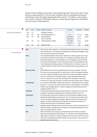Equity Daily




                            etablieren konnte, befindet sich der Index im Konsolidierungsmodus. Weiter gilt es den 55-Tage-
                            Moving Average (aktuell bei 7.207) im Auge zu behalten. Dieser ist richtungsweisend für den
                            mittelfristigen Trend. Die nächste Supportmarke findet sich bei 7.125 Zählern, weitere Marken
                            lassen sich bei 7.084 und 7.009 Punkten definieren. Auf der Oberseite beginnt bei 7.246 Zählern
                            eine recht massive Widerstandszone.




                              Zeit     Land     Periode Indikator / Ereignis                                  Konsens          Vorperiode       Einfluss

Wichtige Wirtschaftsdaten     8:30         EZ             EZB-Rede: Weidmann
                              9:00         ES     Sep     Einzelhandelsumsätze, ber.                            k. A.           -2,1 % VJ        gering
                             13:30         US     Sep     Konsumausgaben                                     +0,6 % VM           +0,5 %          gering
                                                          Perönl. Einkommen                                  +0,4 % VM           +0,1 %
                             14:00         DE     Okt     Verbraucherpreise, vorläufig                       -0,1 % VM            0,0 %          gering
                                                                                                             +1,9 % VJ            2,0 %
                             15:30         US     Okt     Dallas-Fed-Index                                      k. A.              -0,9          gering


                             UBS                        UBS will einem Insider zufolge bis zu 10.000 der 60.000 Arbeitsplätze abbauen. Das Vorhaben
                                                        werde wahrscheinlich bei der Vorlage der Quartalszahlen am Dienstag bekanntgegeben, sagte
       Pressemeldungen
                                                        eine mit der Sache vertraute Person. (Reuters)
                             Sturm                      Die US-Ostküsten-Metropolen wie New York, Washington und Boston wappnen sich für einen
                                                        der schwersten Wirbelstürme seit Jahrzehnten. Bis zu 50 Millionen Amerikaner könnten nach
                                                        Schätzung der Regierung von "Sandy" betroffen sein, der Montagabend auf die Küste treffen
                                                        soll. Erwartet werden Starkregen, Schnee, Überschwemmungen und Stromausfälle. Der New
                                                        Yorker Bürgermeister Bloomberg ordnete an, 375.000 Menschen in Sicherheit zu bringen. Die
                                                        US-Börsen NASDAQ und NEW YORK STOCK EXCHANGE bleiben heute geschlossen. (Reu-
                                                        ters)
                             Münchener Rück             MÜNCHENER RÜCK ist auf ein Auseinanderbrechen der Eurozone vorbereitet. "Wir wollen
                                                        nicht, dass der Euro auseinanderbricht. Wir halten dies auch nicht für überwiegend wahrschein-
                                                        lich. Aber wir wappnen uns gegen die schlimmsten Fälle, weil das unsere Pflicht als Unterneh-
                                                        mer ist und unsere Natur als umsichtiger Versicherer", sagte Vorstandschef Bomhard der
                                                        "FASZ". Er warnte auch vor einem neuen Schuldenschnitt für Griechenland. "Einen neuen
                                                        Haircut darf es in dieser Lage nicht geben, sonst geht das Vertrauen restlos verloren." (Reuters)
                             ThyssenKrupp               Der Umbau beim Stahlhersteller ThyssenKrupp wird konkret. Vorstandschef Heinrich Hiesinger
                                                        gründet zum 1. Januar die neue Sparte Industrial Solutions, in der Anlagenbau und militärischer
                                                        Schiffbau zusammengelegt werden. Im Zuge der strategischen Weiterentwicklung werde der
                                                        Anlagenbau gestärkt. (FTD S. 1)
                             HansGrohe                  Der Badarmaturenhersteller Hansgrohe wächst langsamer. Er profitiert zwar von einer Sanie-
                                                        rungswelle in Deutschland. Sorge bereitet aber das Geschäft in Brasilien. (FAZ S. 16)
                             Griechenland               Die Verhandlungen der griechischen Regierung mit den internationalen Geldgebern über die
                                                        geforderten Arbeitsmarktreformen stocken noch immer. Die Troika aus EU-Kommission, EZB
                                                        und IWF habe weitere Zugeständnisse abgelehnt, sagte Finanzminister Stournaras am Sonn-
                                                        tagabend. Der kleine Koalitionspartner Demokratische Linke verlangt unter anderem eine
                                                        nationale Tarifvereinbarung für alle Arbeitnehmer. (Reuters)
                             Griechenland               Bundesfinanzminister Schäuble bleibt bei seinem striktem Nein zu einem Schuldenerlass durch
                                                        öffentliche Gläubiger. Allerdings könne ein Programm zum Schuldenrückkauf erwogen werden,
                                                        sagte er dem Deutschlandfunk. (Reuters)
                             EZB                        EZB-CHEF DRAGHI hat die Anregung von Bundesfinanzminister Schäuble zur deutlichen
                                                        Stärkung des EU-Währungskommissars begrüßt. "Ich unterstütze den Vorschlag ausdrücklich",
                                                        sagte Draghi dem "Spiegel". Er vertrete die Auffassung, dass die Länder einen Teil ihrer Souve-
                                                        ränität an die europäische Ebene abtreten müssten, wenn das Vertrauen in die Eurozone wie-
                                                        dergestellt werden solle. (Reuters)




                            Helaba Floor Research · 29. Oktober 2012· © Helaba                                                                              2
 