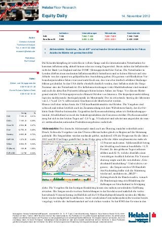 Helaba Floor Research

                                                  Equity Daily                                                                                               14. November 2012




                                                                         Indikation                     Unterstützungen                Widerstände                    Handelsbreite
                                                   DAX                   7.155                          7.084 / 7.020                  7.225 / 7.265                  7.040 / 7.225
                                Autor:
                                                   EuroStoxx 50          2.484                          2.450 / 2.430                  2.513 / 2.531                  2.435 / 2.525
                  Christian Schmidt
               Technischer Analyst
              Tel.: 0 69/ 9132-2388
                                                           Aktienmärkte: Eurokrise, „fiscal cliff“ und schwache Unternehmensausblicke im Fokus
              research@helaba.de
                                                           Asiatische Märkte mit gemischtem Bild

                           Redaktion:
                          Ralf Umlauf
                                                  Die Krisenbekämpfung ist weiterhin in vollem Gange und die internationalen Notenbanken be-
                                                  kommen inflationsseitig aktuell keinen oder nur wenig Gegenwind. Heute stehen der Inflationsbe-
                                                  richt der Bank von England und das FOMC-Sitzungsprotokoll der Fed an. Die Notenbanker in
                                                  London dürften einen moderaten Inflationsausblick formulieren und so keinen Hinweis auf eine
                                                  Abkehr von der expansiven geldpolitischen Ausrichtung geben. Die gestern veröffentlichten Ver-
                                Sales:
                                                  braucherpreiszahlen fielen zwar unerwartet hoch aus, dies war aber deutlich erhöhten Studienge-
      Aktien- und Anlageprodukte                  bühren geschuldet. In den USA dürfte ebenfalls deutlich werden, dass Inflation nicht die Sorge
                    0 69/91 32-31 49              Nummer eins der Notenbank ist. Die Inflationserwartungen vieler Marktteilnehmer sind moderat
    Eurex Futures Options Desk                    und auch die aktuellen Preisentwicklungen bieten keinen Anlass zur Sorge. Vor diesem Hinter-
                    0 69/91 32-18 33              grund sind die US-Erzeugerpreise des Monats Oktober von Interesse. Die Importpreisentwicklung
                                                  legt eine nachlassende Anstiegsdynamik im Monatsnahe. Der zu erwartende Anstieg der Jahresrate
                                                  von 2,1 % auf 2,6 % sollte unseres Erachtens nicht überbewertet werden.
                                                  Ebenso im Fokus stehen heute die US-Einzelhandelsumsätze im Oktober. Die Vorgaben sind
                                                  schwach und stehen letztlich auch im Zusammenhang mit dem Wirbelsturm Sandy, der die Ost-
                     V ortag
                                                  küste Ende Oktober heimsuchte. Gegenüber der Konsensschätzung sehen wir Enttäuschungspo-
                                      %
DA X               7.169,12       0,01%
                                                  tenzial. Abschließend sei noch die Industrieproduktion der Eurozone erwähnt. Die Konsensschät-
                                                  zung hat sich in den letzten Tagen auf -2,0 % gg. VJ reduziert und scheint nun angesichts der mas-
DA X L.            7.165,12      -0,29%
                                                  siv enttäuschenden nationalen Produktionsergebnisse realistisch.
Stoxx 50           2.524,99       0,47%

Dow              12.756,18       -0,46%
                                                  Aktienmärkte: Der deutsche Aktienmarkt stand auch am Dienstag zunächst ordentlich unter
                                                  Druck. Schwache Vorgaben von den Übersee-Börsen hatten gleich zu Beginn auf die Stimmung
Nasdaq             2.883,89      -0,70%
                                                  gedrückt. Die Sorgenfalten wurden nochmals größer, nachdem E.ON die Prognosen für die Jahre
S&P 500            1.374,53      -0,40%           2013 und 2015 in Frage gestellt hat. In der Folge ging es für die Aktie um phasenweise mehr als
Nikk ei            8.664,73       0,04%
                                                                                                        12 Prozent nach unten. Schlussendlich betrug
                                                                                                        der Abschlag noch immer beachtliche 11,51
Öl (Brent)           109,88      -1,26%
                                                                                                        Prozent. Zu den größeren Tagesverlierern
EUR-USD              1,2702      -0,04%                                                                 zählten auch K+S, welche ebenfalls einen
                                                                                                        vorsichtigen Ausblick lieferten. Für Verunsi-
                                                                                                        cherung sorgte auch die verschobene „Grie-
                                                                                                        chenland-Entscheidung“: Und nicht zu ver-
                                                                                                        gessen – die Sorgen um den US-Haushalt.
                                                                                                        Am Nachmittag hellte sich die Stimmung
                                                                                                        wieder auf, nachdem ein „BILD“-
                                                                                                        Zeitungsbericht die Runde machte, wonach
                                                                                                        die Bundesregierung eine Bündelung der
                                                                                                        Zahlungen an Griechenland in Erwägung
                                                  ziehe. Die Vorgaben für den heutigen Handelstag lassen eine nahezu unveränderte Eröffnung
                                                  erwarten. Die Sorgen um die weitere Entwicklungen in der Eurokrise und natürlich die weiter
                                                  herrschende Verunsicherung im Hinblick auf die US-Haushaltsproblematik werden die Märkte
                                                  heute wieder maßgeblich beeinflussen. Auch verschiedene Unternehmensberichte wurden bereits
                                                  vorgelegt, welche die Aufmerksamkeit auf sich ziehen werden. So hat RWE den Gewinn in den



          Herausgeber: Helaba Volkswirtschaft/Research, verantwortlich: Dr. G. R. Traud, Chefvolkswirt/Leitung Research, Neue Mainzer Straße 52-58, 60311
          Frankfurt am Main, Telefon: 069/9132-2024, Internet: http://www.helaba.de. Die Publikation ist mit größter Sorgfalt bearbeitet worden. Sie enthält jedoch
          lediglich unverbindliche Analysen und Prognosen zu den gegenwärtigen und zukünftigen Marktverhältnissen. Die Angaben beruhen auf Quellen, die wir für
          zuverlässig halten, für deren Richtigkeit, Vollständigkeit oder Aktualität wir aber keine Gewähr übernehmen können. Sämtliche in dieser Publikation
          getroffenen Angaben dienen der Information. Sie dürfen nicht als Angebot oder Empfehlung für Anlageentscheidungen verstanden werden.
 