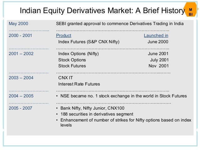 In india trading in options of individual securities commenced on