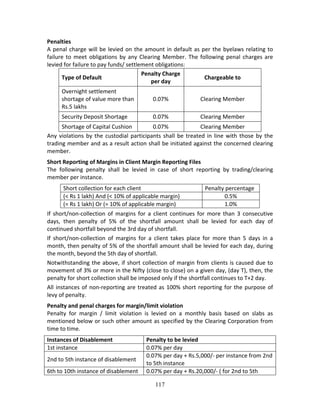 117
Penalties  
A penal charge will be levied on the amount in default as per the byelaws relating to 
failure to meet obligations by any Clearing Member. The following penal charges are 
levied for failure to pay funds/ settlement obligations: 
Type of Default 
Penalty Charge 
per day 
Chargeable to 
Overnight settlement 
shortage of value more than 
Rs.5 lakhs 
0.07%  Clearing Member 
Security Deposit Shortage   0.07%  Clearing Member 
Shortage of Capital Cushion  0.07%  Clearing Member 
Any violations by the custodial participants shall be treated in line with those by the 
trading member and as a result action shall be initiated against the concerned clearing 
member.  
Short Reporting of Margins in Client Margin Reporting Files 
The  following  penalty  shall  be  levied  in  case  of  short  reporting  by  trading/clearing 
member per instance. 
Short collection for each client  Penalty percentage 
(< Rs 1 lakh) And (< 10% of applicable margin)  0.5% 
(= Rs 1 lakh) Or (= 10% of applicable margin)  1.0% 
If  short/non‐collection  of  margins  for  a  client  continues  for  more  than  3  consecutive 
days,  then  penalty  of  5%  of  the  shortfall  amount  shall  be  levied  for  each  day  of 
continued shortfall beyond the 3rd day of shortfall. 
If  short/non‐collection  of  margins  for  a  client  takes  place  for  more  than  5  days  in  a 
month, then penalty of 5% of the shortfall amount shall be levied for each day, during 
the month, beyond the 5th day of shortfall. 
Notwithstanding the above, if short collection of margin from clients is caused due to 
movement of 3% or more in the Nifty (close to close) on a given day, (day T), then, the 
penalty for short collection shall be imposed only if the shortfall continues to T+2 day. 
All instances of non‐reporting are treated as 100% short reporting for the purpose of 
levy of penalty. 
Penalty and penal charges for margin/limit violation 
Penalty  for  margin  /  limit  violation  is  levied  on  a  monthly  basis  based  on  slabs  as 
mentioned below or such other amount as specified by the Clearing Corporation from 
time to time.  
Instances of Disablement  Penalty to be levied 
1st instance  0.07% per day 
2nd to 5th instance of disablement 
0.07% per day + Rs.5,000/‐ per instance from 2nd 
to 5th instance 
6th to 10th instance of disablement  0.07% per day + Rs.20,000/‐ ( for 2nd to 5th 
 