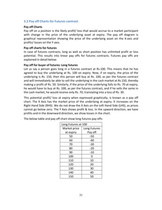 31
3.2 Pay off Charts for Futures contract 
Pay off Charts  
Pay off on a position is the likely profit/ loss that would accrue to a market participant 
with  change  in  the  price  of  the  underlying  asset  at  expiry.  The  pay  off  diagram  is 
graphical representation  showing  the  price  of the  underlying  asset  on  the  X‐axis and 
profits/ losses on the Y‐axis.  
Pay off charts for futures 
In case of futures contracts, long as well as short position has unlimited profit or loss 
potential.  This  results  into  linear  pay  offs  for  futures  contracts.  Futures  pay  offs  are 
explained in detail below: 
Pay off for buyer of futures: Long futures 
Let us say a person goes long in a futures contract at Rs.100. This means that he has 
agreed to buy the underlying at Rs. 100 on expiry. Now, if on expiry, the price of the 
underlying is Rs. 150, then this person will buy at Rs. 100, as per the futures contract 
and will immediately be able to sell the underlying in the cash market at Rs.150, thereby 
making a profit of Rs. 50. Similarly, if the price of the underlying falls to Rs. 70 at expiry, 
he would have to buy at Rs. 100, as per the futures contract, and if he sells the same in 
the cash market, he would receive only Rs. 70, translating into a loss of Rs. 30. 
This potential profit/ loss at expiry when expressed graphically, is known as a pay off 
chart. The X Axis has the market price of the underlying at expiry. It increases on the 
Right Hand Side (RHS). We do not draw the X Axis on the Left Hand Side (LHS), as prices 
cannot go below zero. The Y Axis shows profit & loss. In the upward direction, we have 
profits and in the downward direction, we show losses in the chart. 
The below table and pay off chart show long futures pay offs: 
Long Futures at 100 
Market price 
at expiry 
Long Futures 
Pay off 
50  ‐50 
60  ‐40 
70  ‐30 
80  ‐20 
90  ‐10 
100  0 
110  10 
120  20 
130  30 
140  40 
150  50 
 