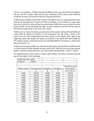 53
there is no compulsion. If Nifty closes above 6200 at expiry, you will exercise the option, 
else you will let it expire. What will be your maximum profits/ losses under different 
conditions at expiry, we will try to find out using pay off charts.  
If Nifty closes at 6100, you will NOT exercise the right to buy the underlying (which you 
have got by buying the call option) as Nifty is available in the market at a price lower 
than your strike price. Why will you buy something at 6200 when you can have the same 
thing at 6100? So you will forego the right. In such a situation, your loss will be equal to 
the premium paid, which in this case is Rs. 118.35 
If Nifty were to close at 6318.35, you will exercise the option and buy Nifty @ 6200 and 
make  profit  by  selling  it  at  6318.5.  In  this  transaction  you  will  make  a  profit  of  Rs. 
118.35, but you have already paid this much money to the option seller right at the 
beginning, when you bought the option. So 6318.35 is the Break Even Point (BEP) for 
this option contract. A general formula for calculating BEP for call options is strike price 
plus premium (X + P). 
If Nifty were to close at 6700, you will exercise the option and buy Nifty at 6200 and sell 
it in the market at 6700, thereby making a profit of Rs. 500. But since you have already 
paid Rs. 118.35 as option premium, your actual profit would be 500 – 118.35 = 381.65. 
For profits/losses for other values, a table is given below. This table is used to draw the 
pay off chart given in the next page. 
Strike Price (X)  6200          
Premium  118.35          
 
Nifty at Expiry  Premium Paid Buy Nifty at Sell Nifty at 
Pay off for Long 
Call Position 
  A  B  C  D = A + B + C 
6100  ‐118.35  ‐6100  6100  ‐118.35 
6150  ‐118.35  ‐6150  6150  ‐118.35 
6200  ‐118.35  ‐6200  6200  ‐118.35 
6250  ‐118.35  ‐6200  6250  ‐68.35 
6300  ‐118.35  ‐6200  6300  ‐18.35 
6350  ‐118.35  ‐6200  6350  31.65 
6400  ‐118.35  ‐6200  6400  81.65 
6450  ‐118.35  ‐6200  6450  131.65 
6500  ‐118.35  ‐6200  6500  181.65 
6550  ‐118.35  ‐6200  6550  231.65 
6600  ‐118.35  ‐6200  6600  281.65 
6650  ‐118.35  ‐6200  6650  331.65 
6700  ‐118.35  ‐6200  6700  381.65 
 
 