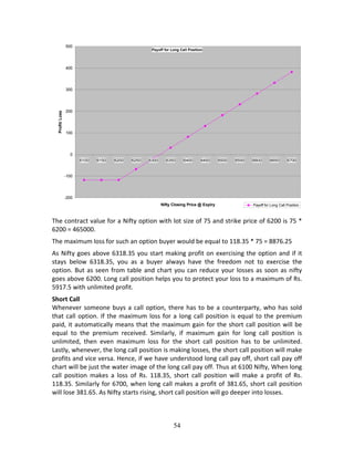 54
 
The contract value for a Nifty option with lot size of 75 and strike price of 6200 is 75 * 
6200 = 465000. 
The maximum loss for such an option buyer would be equal to 118.35 * 75 = 8876.25 
As Nifty goes above 6318.35 you start making profit on exercising the option and if it 
stays  below  6318.35,  you  as  a  buyer  always  have  the  freedom  not  to  exercise  the 
option. But as seen from table and chart you can reduce your losses as soon as nifty 
goes above 6200. Long call position helps you to protect your loss to a maximum of Rs. 
5917.5 with unlimited profit.  
Short Call  
Whenever someone buys a call option, there has to be a counterparty, who has sold 
that call option. If the maximum loss for a long call position is equal to the premium 
paid, it automatically means that the maximum gain for the short call position will be 
equal  to  the  premium  received.  Similarly,  if  maximum  gain  for  long  call  position  is 
unlimited,  then  even  maximum  loss  for  the  short  call  position  has  to  be  unlimited. 
Lastly, whenever, the long call position is making losses, the short call position will make 
profits and vice versa. Hence, if we have understood long call pay off, short call pay off 
chart will be just the water image of the long call pay off. Thus at 6100 Nifty, When long 
call  position  makes  a  loss  of  Rs.  118.35,  short  call  position  will  make  a  profit  of  Rs. 
118.35. Similarly for 6700, when long call makes a profit of 381.65, short call position 
will lose 381.65. As Nifty starts rising, short call position will go deeper into losses. 
 
 
Payoff for Long Call Position
-200
-100
0
100
200
300
400
500
6100 6150 6200 6250 6300 6350 6400 6450 6500 6550 6600 6650 6700
Nifty Closing Price @ Expiry
Profit/Loss
Payoff for Long Call Position
 