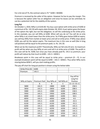 56
For a lot size of 75, the contract value is 75 * 6200 = 465000. 
Premium is received by the seller of the option. However he has to pay the margin. This 
is because the option seller has an obligation and since his losses can be unlimited, he 
can be a potential risk for the stability of the system. 
Long Put  
On October 1, 2010, Nifty is at 6143.40. You buy a put option with strike price of 6200 at 
a premium of Rs. 141.50 with expiry date October 28, 2010. A put option gives the buyer 
of the option the right, but not the obligation, to sell the underlying at the strike price. 
In this example, you can sell Nifty at 6200. When will you do so? You will do so only 
when Nifty is at a level lower than the strike price. So if Nifty goes below 6200 at expiry, 
you will buy Nifty from market at lower price and sell at strike price. If Nifty stays above 
6200, you will let the option expire. The maximum loss in this case as well (like in long 
call position) will be equal to the premium paid; i.e. Rs. 141.50. 
What can be the maximum profit? Theoretically, Nifty can fall only till zero. So maximum 
profit will be when you buy Nifty at zero and sell it at strike price of 6200. The profit in 
this case will be Rs. 6200, but since you have already paid Rs. 141.5 as premium, your 
profit will reduce by that much to 6200 – 141.5 = 6058.5. 
Breakeven  point  in  this  case  will  be  equal  to  strike  price  –  premium  (X  –  P).  In  our 
example breakeven point will be equal to 6200 – 141.5 = 6058.5. Thus when Nifty starts 
moving below 6058.5, will you start making profits. 
The pay off chart for long put position is drawn using the below table. 
Strike Price (X)  6200          
Premium  141.5          
 
Nifty at Expiry  Premium Paid Buy Nifty at Sell Nifty at 
Pay off for 
Long Put 
Position 
  A  B  C  D = A + B + C 
5800  ‐141.5  ‐5800  6200  258.5 
5850  ‐141.5  ‐5850  6200  208.5 
5900  ‐141.5  ‐5900  6200  158.5 
5950  ‐141.5  ‐5950  6200  108.5 
6000  ‐141.5  ‐6000  6200  58.5 
6050  ‐141.5  ‐6050  6200  8.5 
6100  ‐141.5  ‐6100  6200  ‐41.5 
6150  ‐141.5  ‐6150  6200  ‐91.5 
6200  ‐141.5  ‐6200  6200  ‐141.5 
6250  ‐141.5  ‐6250  6250  ‐141.5 
6300  ‐141.5  ‐6300  6300  ‐141.5 
6350  ‐141.5  ‐6350  6350  ‐141.5 
6400  ‐141.5  ‐6400  6400  ‐141.5 
 