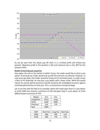 73
 
As  can  be  seen  from  the  above  pay  off  chart,  it  is  a  limited  profit  and  limited  loss 
position. Maximum profit in this position is 245 and maximum loss is 155. BEP for this 
spread is 5955. 
Bullish Vertical Spread using Puts 
Here again, the call on the market is bullish, hence, the trader would like to short a put 
option. If prices go up, trader would end up with the premium on sold puts. However, in 
case prices go down, the trader would be facing risk of unlimited losses. In order to put 
a floor to his downside, he may buy a put option with a lower strike. While this would 
reduce his overall upfront premium, benefit would be the embedded insurance against 
unlimited potential loss on short put. This is a net premium receipt strategy. 
Let us see this with the help of an example, where the trader goes short in a put option 
of strike 6200 and receives a premium of 220 and goes long in a put option of strike 
6000 and pays a premium of 170: 
Option  Put  Put   
Long/Short  Short  Long   
Strike  6200  6000   
Premium  220  170   
Spot  6000     
       
CMP  Short Put  Long Put  Net Flow
5000  ‐980  830  ‐150 
5100  ‐880  730  ‐150 
Bull Call Spread Payoff
-800
-600
-400
-200
0
200
400
600
800
1000
5000 5100 5200 5300 5400 5500 5600 5700 5800 5900 6000 6100 6200 6300 6400 6500 6600 6700 6800 6900 7000
CMP (Rs.)
P/L(Rs.)
Long Call Short Call Net Flow
 