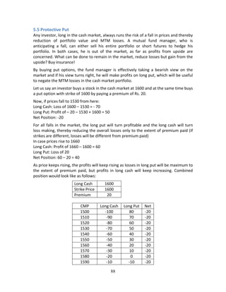 88
5.5 Protective Put 
Any investor, long in the cash market, always runs the risk of a fall in prices and thereby 
reduction  of  portfolio  value  and  MTM  losses.  A  mutual  fund  manager,  who  is 
anticipating  a  fall,  can  either  sell  his  entire  portfolio  or  short  futures  to  hedge  his 
portfolio.  In  both  cases,  he  is  out  of  the  market,  as  far  as  profits  from  upside  are 
concerned. What can be done to remain in the market, reduce losses but gain from the 
upside? Buy insurance! 
By  buying  put  options,  the  fund  manager  is  effectively  taking  a  bearish  view  on  the 
market and if his view turns right, he will make profits on long put, which will be useful 
to negate the MTM losses in the cash market portfolio. 
Let us say an investor buys a stock in the cash market at 1600 and at the same time buys 
a put option with strike of 1600 by paying a premium of Rs. 20. 
Now, if prices fall to 1530 from here: 
Long Cash: Loss of 1600 – 1530 = ‐ 70 
Long Put: Profit of – 20 – 1530 + 1600 = 50 
Net Position: ‐20 
For all falls in the market, the long put will turn profitable and the long cash will turn 
loss making, thereby reducing the overall losses only to the extent of premium paid (if 
strikes are different, losses will be different from premium paid) 
In case prices rise to 1660 
Long Cash: Profit of 1660 – 1600 = 60 
Long Put: Loss of 20 
Net Position: 60 – 20 = 40 
As price keeps rising, the profits will keep rising as losses in long put will be maximum to 
the  extent  of  premium  paid,  but  profits  in  long  cash  will  keep  increasing.  Combined 
position would look like as follows: 
Long Cash  1600     
Strike Price  1600     
Premium  20     
       
CMP  Long Cash  Long Put  Net 
1500  ‐100  80  ‐20 
1510  ‐90  70  ‐20 
1520  ‐80  60  ‐20 
1530  ‐70  50  ‐20 
1540  ‐60  40  ‐20 
1550  ‐50  30  ‐20 
1560  ‐40  20  ‐20 
1570  ‐30  10  ‐20 
1580  ‐20  0  ‐20 
1590  ‐10  ‐10  ‐20 
 