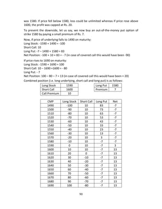 90
was 1580. If price fell below 1580, loss could be unlimited whereas if price rose above 
1600, the profit was capped at Rs. 20. 
To prevent the downside, let us say, we now buy an out‐of‐the‐money put option of 
strike 1580 by paying a small premium of Rs. 7. 
Now, if price of underlying falls to 1490 on maturity: 
Long Stock: ‐1590 + 1490 = ‐100 
Short Call: 10 
Long Put: ‐7 – 1490 + 1580 = 83 
Net Position: ‐100 + 10 + 83 = ‐ 7 (in case of covered call this would have been ‐90) 
If price rises to 1690 on maturity: 
Long Stock: ‐1590 + 1690 = 100 
Short Call: 10 – 1690 +1600 = ‐ 80 
Long Put: ‐ 7 
Net Position: 100 – 80 – 7 = 13 (in case of covered call this would have been + 20) 
Combined position (i.e. long underlying, short call and long put) is as follows: 
Long Stock  1590    Long Put  1580 
Short Call  1600    Premium 7 
Call Premium  10       
         
CMP  Long Stock  Short Call  Long Put  Net 
1490  ‐100  10  83  ‐7 
1500  ‐90  10  73  ‐7 
1510  ‐80  10  63  ‐7 
1520  ‐70  10  53  ‐7 
1530  ‐60  10  43  ‐7 
1540  ‐50  10  33  ‐7 
1550  ‐40  10  23  ‐7 
1560  ‐30  10  13  ‐7 
1570  ‐20  10  3  ‐7 
1580  ‐10  10  ‐7  ‐7 
1590  0  10  ‐7  3 
1600  10  10  ‐7  13 
1610  20  0  ‐7  13 
1620  30  ‐10  ‐7  13 
1630  40  ‐20  ‐7  13 
1640  50  ‐30  ‐7  13 
1650  60  ‐40  ‐7  13 
1660  70  ‐50  ‐7  13 
1670  80  ‐60  ‐7  13 
1680  90  ‐70  ‐7  13 
1690  100  ‐80  ‐7  13 
 