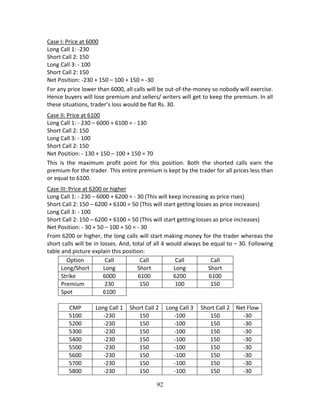 92
Case I: Price at 6000 
Long Call 1: ‐230  
Short Call 2: 150 
Long Call 3: ‐ 100 
Short Call 2: 150 
Net Position: ‐230 + 150 – 100 + 150 = ‐30  
For any price lower than 6000, all calls will be out‐of‐the‐money so nobody will exercise. 
Hence buyers will lose premium and sellers/ writers will get to keep the premium. In all 
these situations, trader’s loss would be flat Rs. 30. 
Case II: Price at 6100 
Long Call 1: ‐ 230 – 6000 + 6100 = ‐ 130 
Short Call 2: 150 
Long Call 3: ‐ 100 
Short Call 2: 150 
Net Position: ‐ 130 + 150 – 100 + 150 = 70 
This  is  the  maximum  profit  point  for  this  position.  Both  the  shorted  calls  earn  the 
premium for the trader. This entire premium is kept by the trader for all prices less than 
or equal to 6100. 
Case III: Price at 6200 or higher 
Long Call 1: ‐ 230 – 6000 + 6200 = ‐ 30 (This will keep increasing as price rises) 
Short Call 2: 150 – 6200 + 6100 = 50 (This will start getting losses as price increases) 
Long Call 3: ‐ 100 
Short Call 2: 150 – 6200 + 6100 = 50 (This will start getting losses as price increases) 
Net Position: ‐ 30 + 50 – 100 + 50 = ‐ 30 
From 6200 or higher, the long calls will start making money for the trader whereas the 
short calls will be in losses. And, total of all 4 would always be equal to – 30. Following 
table and picture explain this position: 
Option  Call  Call  Call  Call   
Long/Short  Long  Short  Long  Short   
Strike  6000  6100  6200  6100   
Premium  230  150  100  150   
Spot  6100         
           
CMP  Long Call 1  Short Call 2  Long Call 3  Short Call 2  Net Flow
5100  ‐230  150  ‐100  150  ‐30 
5200  ‐230  150  ‐100  150  ‐30 
5300  ‐230  150  ‐100  150  ‐30 
5400  ‐230  150  ‐100  150  ‐30 
5500  ‐230  150  ‐100  150  ‐30 
5600  ‐230  150  ‐100  150  ‐30 
5700  ‐230  150  ‐100  150  ‐30 
5800  ‐230  150  ‐100  150  ‐30 
 