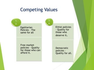 Competing Values
Egalitarian
Policies – The
same for all
Free market
policies – Quality
for those who can
afford it.
1.
2.
Elitist policies
– Quality for
those who
deserve it.
Democratic
policies –
Quality for all.
3.
4.
 
