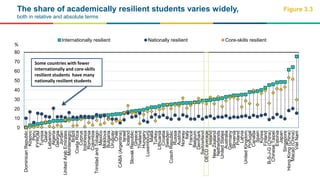 Equity in education - Breaking down barriers to social mobility | PPTX