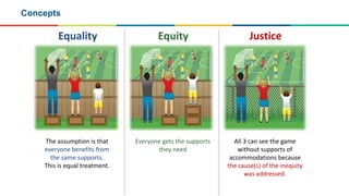 Equity in education - Breaking down barriers to social mobility | PPTX