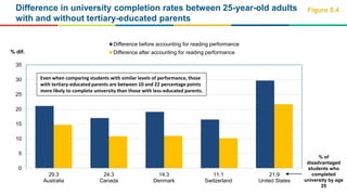 Equity in education - Breaking down barriers to social mobility | PPTX