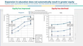 Equity in education - Breaking down barriers to social mobility | PPTX