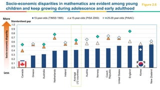 Socio-economic disparities in mathematics are evident among young
children and keep growing during adolescence and early a...