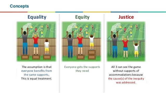 Equity In Education Breaking Down Barriers To Social Mobility