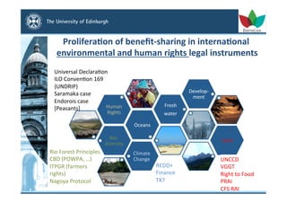Prolifera,on	
  of	
  beneﬁt-­‐sharing	
  in	
  interna,onal	
  
environmental	
  and	
  human	
  rights	
  legal	
  instr...