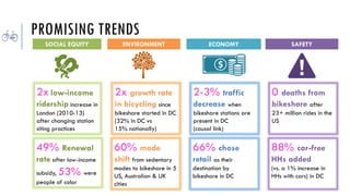[Slides] Equity in Motion: Bikeshare in Low-Income Communities | PDF
