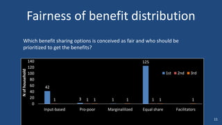Importance of local equity perceptions in PES