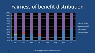 Importance of local equity perceptions in PES