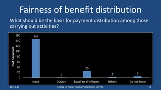 Importance of local equity perceptions in PES