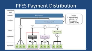 Importance of local equity perceptions in PES
