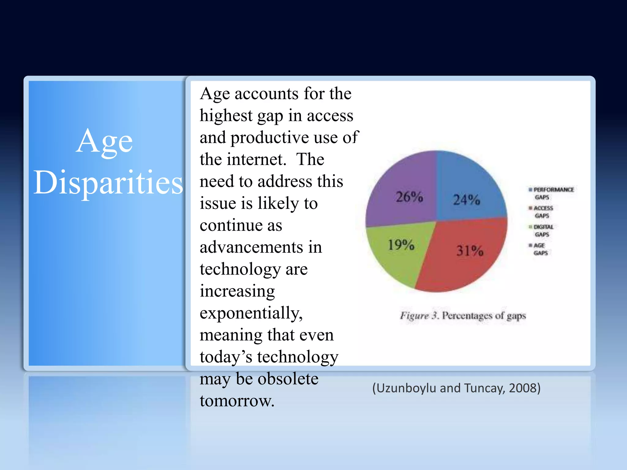 Age accounts for the
              highest gap in access
   Age        and productive use of
              the internet. The
Disparities   need to address this
              issue is likely to
              continue as
              advancements in
              technology are
              increasing
              exponentially,
              meaning that even
              today’s technology
              may be obsolete         (Uzunboylu and Tuncay, 2008)
              tomorrow.
 