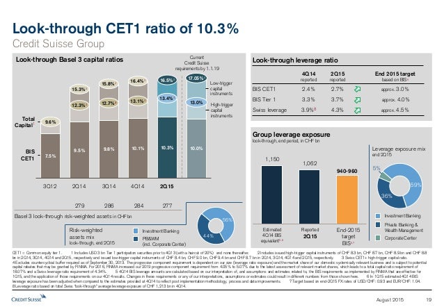 credit suisse fixed income investor presentation (march 14)