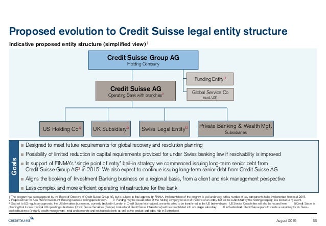 Credit Suisse Organizational Chart