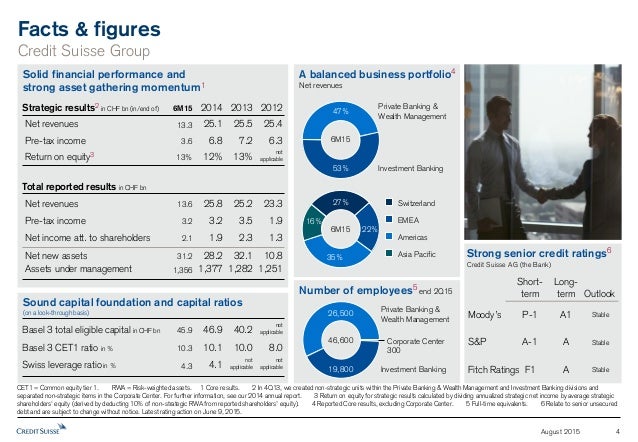 credit suisse asset management investor presentation