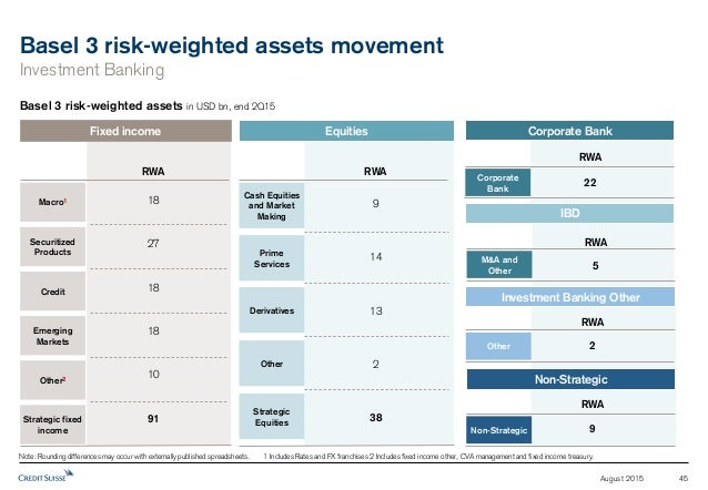 Credit Suisse Investor Presentation