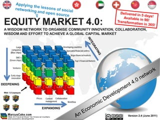 EQUITY MARKET 4.0:
 A WISDOM NETWORK TO ORGANISE COMMUNITY INNOVATION, COLLABORATION,
 WISDOM AND EFFORT TO ACHIEVE A GLOBAL CAPITAL MARKET


             Large                              Developing countries
        companies                                  Specialist financial centres
       (Blue chips)
                                                        Major financial markets
             SME’s
      (Green chips)                                          Top 5 Financial Markets


         Ventures


       Early stage
       innovation

DEEPENING

 Web 1.0 (opaque)

                      Prices   Content Collaboration
                               management            Workflow

                           EXPANDING

                                                                                       Version 2.4 (June 2011)
 